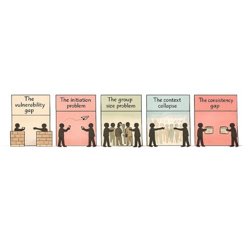 Illustration of five invisible walls between people trying to connect in a city